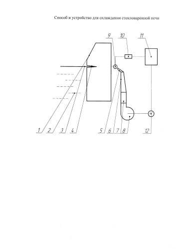 Способ и устройство для охлаждения стекловаренной печи (патент 2591995)