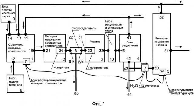 Способ получения концентрата ароматических углеводородов из жидких углеводородных фракций и установка для его осуществления (патент 2558955)