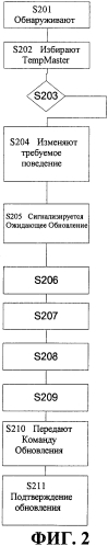 Способ конфигурирования узла (патент 2584673)