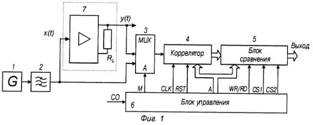 Измеритель уровня шумовой интермодуляции (патент 2252425)