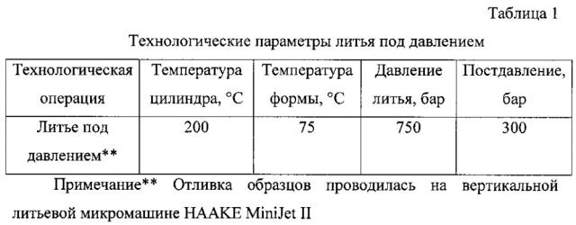 Лигноцеллюлозный полимерный композиционный материал (патент 2595655)