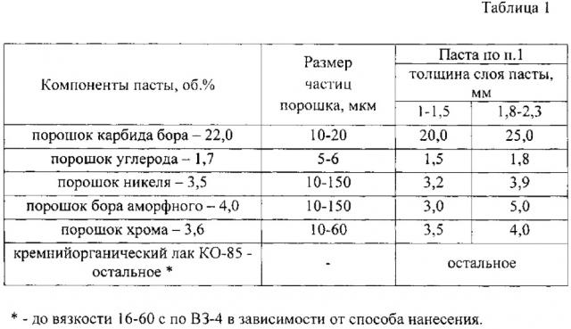 Паста для износостойкой наплавки и износостойкое покрытие (патент 2618027)