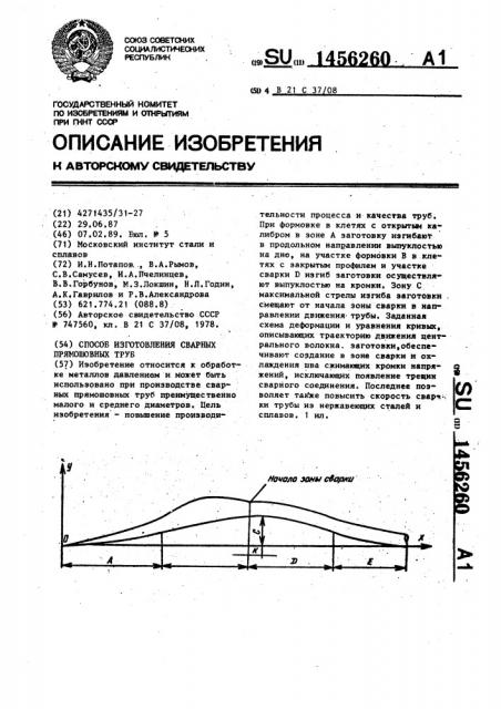 Способ изготовления сварных прямошовных труб (патент 1456260)