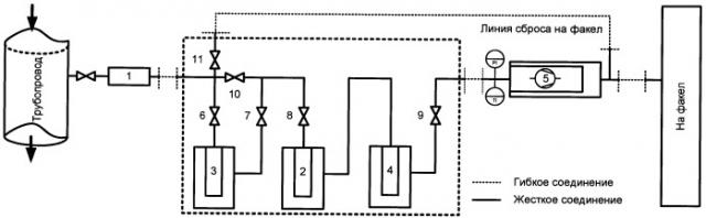 Способ измерения уноса дисперсной фазы в газовом потоке и устройство для его осуществления (патент 2396553)