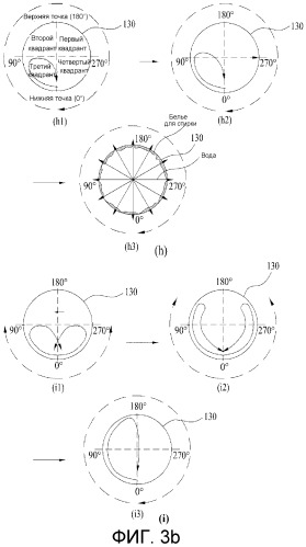 Способ управления стиральной машиной (патент 2497988)