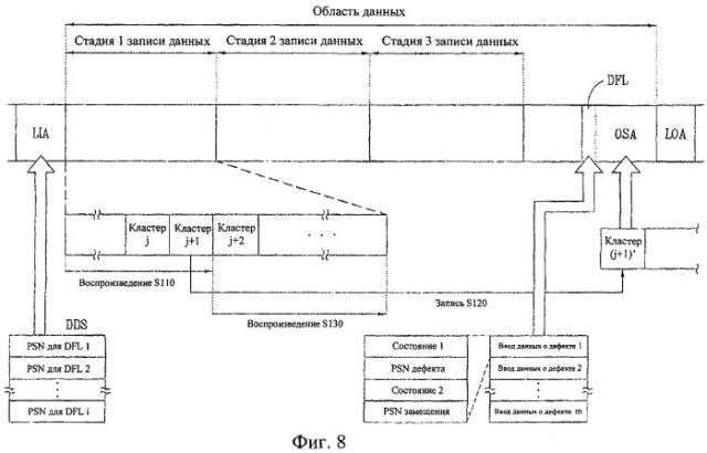 Способ управления дефектной зоной на неперезаписываемом оптическом носителе записи и оптический носитель записи с его использованием (патент 2373585)