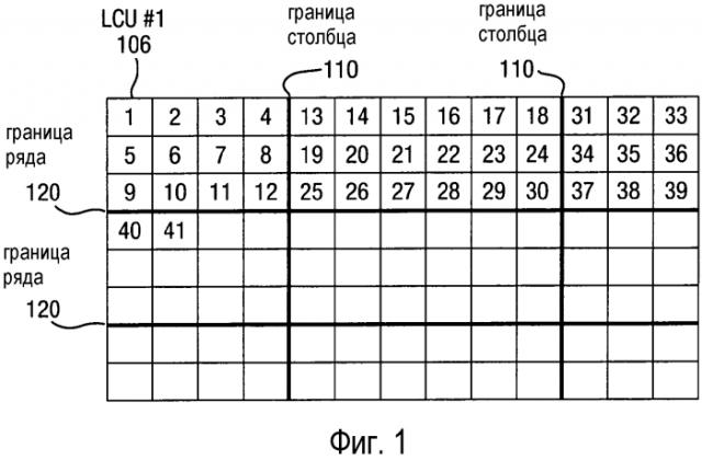 Размер элемента мозаичного изображения при кодировании видео (патент 2589341)