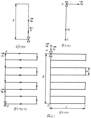 Способ определения стационарного геомагнитного поля при проведении морской магнитной съемки (патент 2433429)