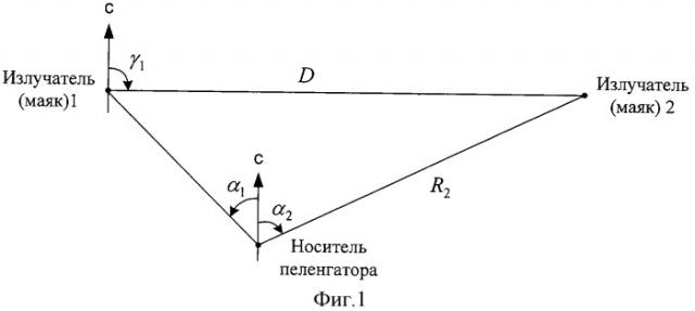 Способ формирования маршрута носителя пеленгатора, определяющего местоположение излучателя методом триангуляции (патент 2303794)