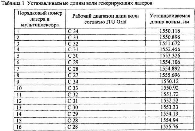 Устройство доплеровского измерителя скорости движущейся поверхности на основе интерферометра с волоконным вводом излучения (патент 2657135)