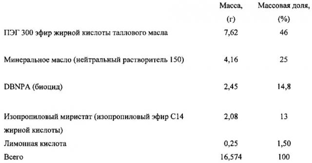 Композиция биоцида и способ обработки воды (патент 2664302)