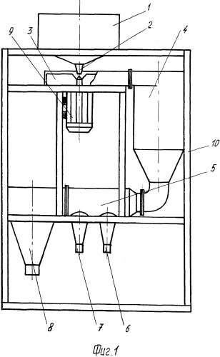 Устройство для шелушения зерна крупяных культур (патент 2312706)