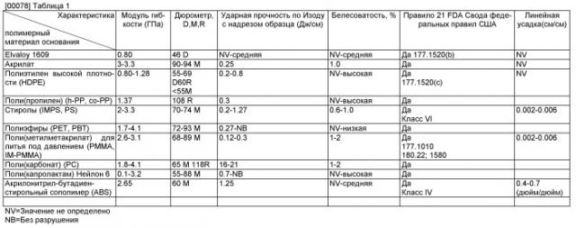 Межокклюзионное устройство и способ его изготовления (патент 2468769)