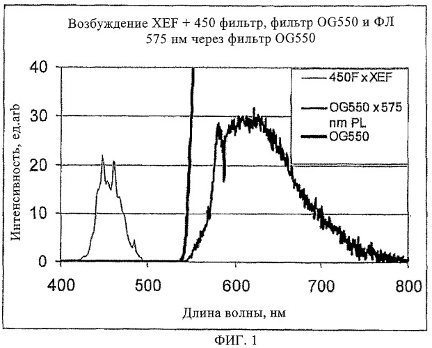 Способ встраивания метки в алмаз, полученный методом химического осаждения (патент 2382122)