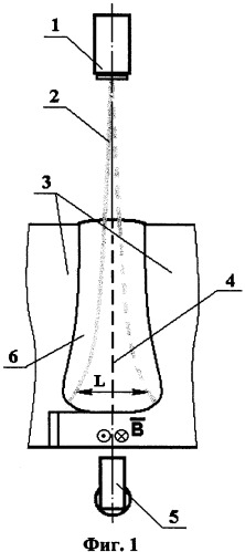 Способ электронно-лучевой сварки немагнитных металлов и сплавов (патент 2433024)