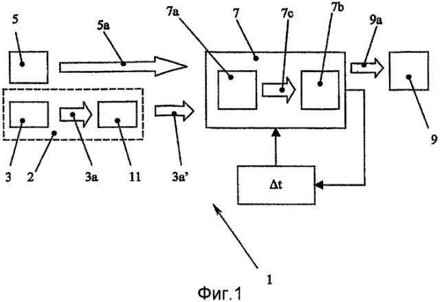 Система и процесс для автоматического управления полетом аэродинамических поверхностей силового крыла (патент 2405716)