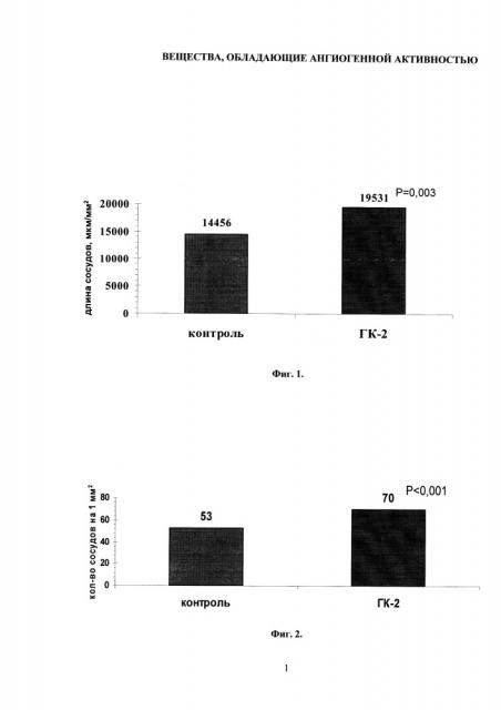 Вещества, обладающие ангиогенной активностью (патент 2613184)