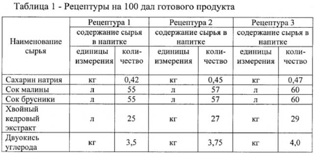 Безалкогольный газированный напиток 