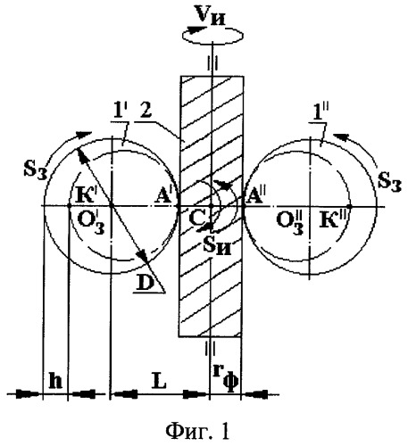Устройство для фрезерования комплекта винтов (патент 2387522)