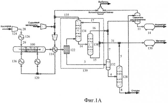 Способ и установка для получения метанола с рециркуляцией углеводорода (патент 2423341)