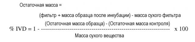 Аэрированный жевательный продукт литьевого формирования для домашних животных (патент 2655840)