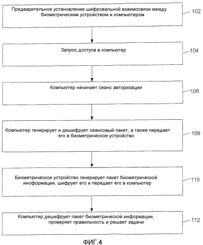 Высоконадежное биометрическое устройство (патент 2343639)