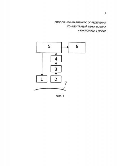 Способ неинвазивного определения концентраций компонентов крови (патент 2645943)