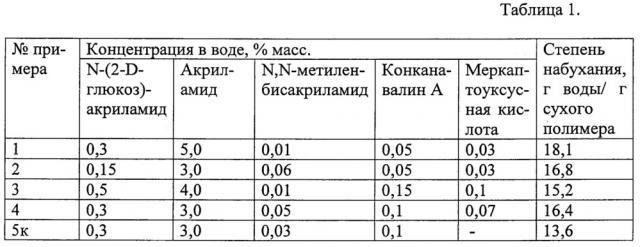 Способ получения глюкозочувствительных полимерных гидрогелей (патент 2652126)