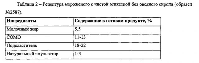 Натуральный модификатор текстуры, обеспечивающий структуру и сладость замороженных кондитерских продуктов (патент 2650539)