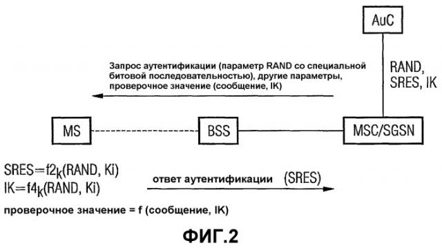 Расширение протокола сообщения сигнализации (патент 2384018)