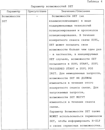 Способ и устройство для использования информации о сервисных возможностях для определения местоположения плоскости пользователя (патент 2467504)