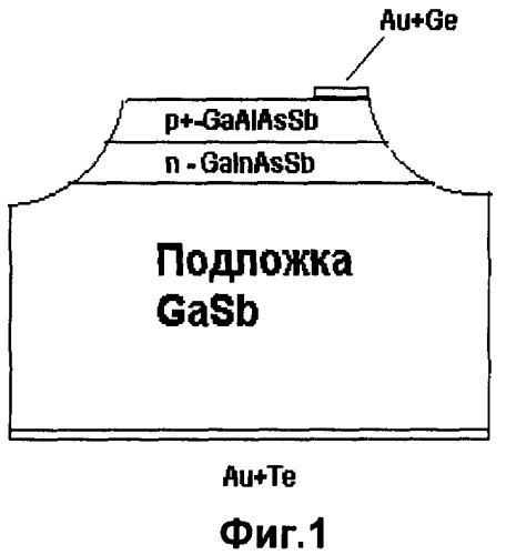 Способ получения нитридной пленки на поверхности гетероструктуры на основе gasb (патент 2370854)