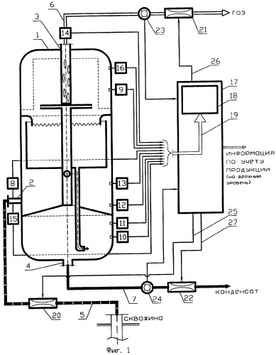Способ пофазного учета продукции газоконденсатной скважины и устройство для реализации этого способа (патент 2304716)
