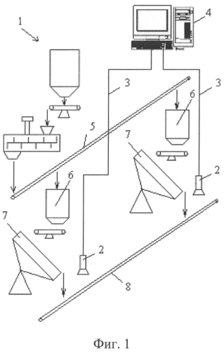 Способ определения геометрических размеров частиц окомкованного и/или гранулированного материала в насыпном слое (патент 2557330)