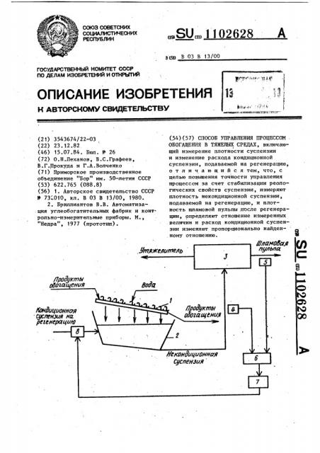 Способ управления процессом обогащения в тяжелых средах (патент 1102628)