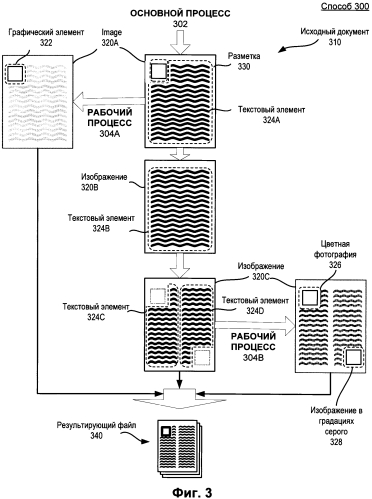 Обработка документа с использованием нескольких потоков обработки (патент 2579899)