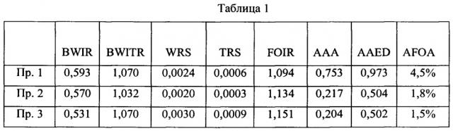 Перфорированные волокнистые структуры и способы их изготовления (патент 2658841)