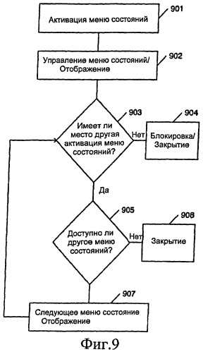 Универсальный круговой пользовательский интерфейс со многими состояниями (патент 2450320)