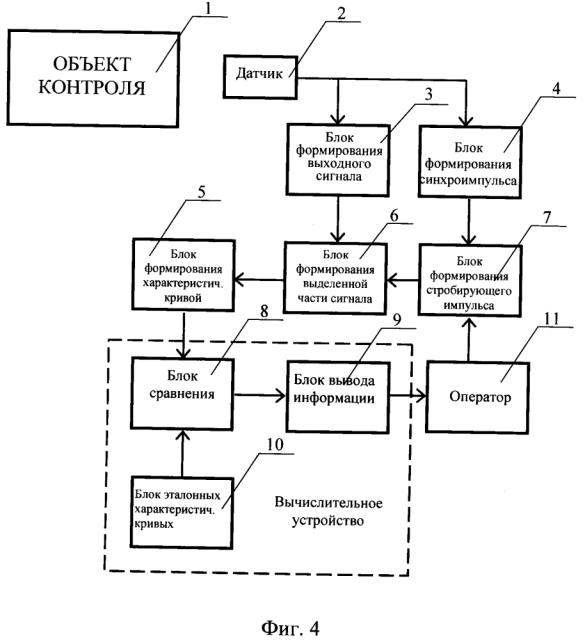 Способ контроля и диагностики состояния сложных объектов (патент 2641322)