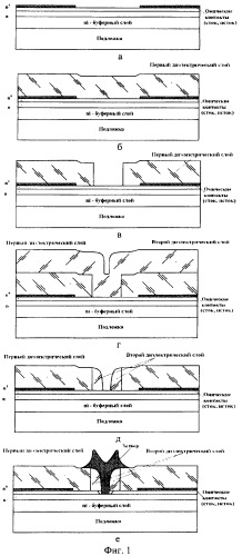 Способ изготовления полевого транзистора с барьером шоттки (патент 2349987)
