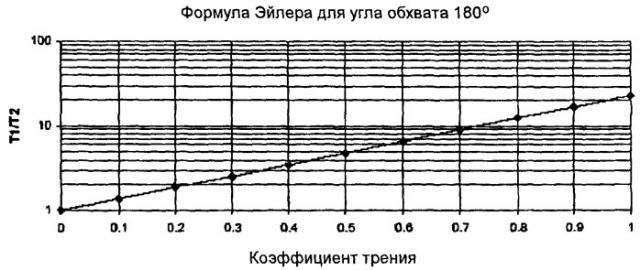 Система ременного привода (патент 2355924)