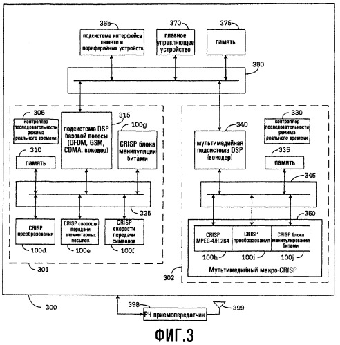 Архитектура декодирования по витерби для использования в программно-управляемых радиосистемах (патент 2363098)