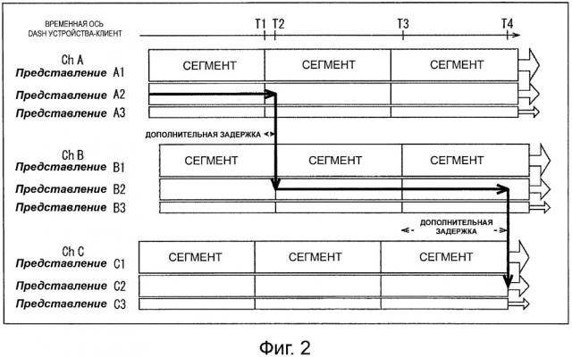 Устройство поставки контента, способ поставки контента, программа, оконечное устройство и система поставки контента (патент 2656093)