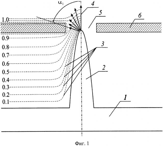 Катодно-сеточный узел с вертикально ориентированным автоэмиссионным катодом (патент 2653694)