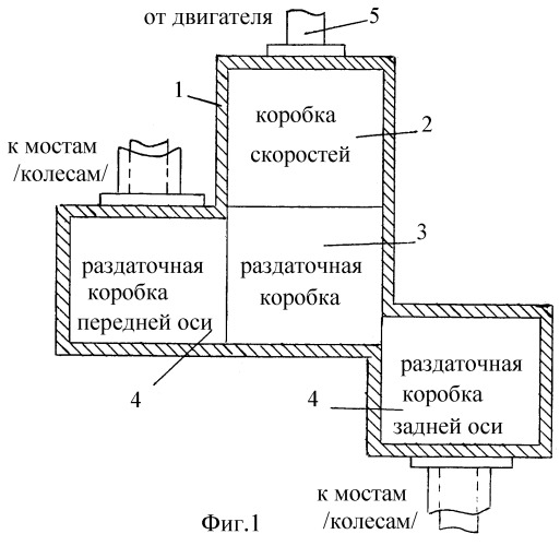 Активная трансмиссия, коробка прямого включения (механическая), коробка скоростей с планетарным фрикционом и независимой задней передачей, раздаточная коробка с механизмом распределения крутящего момента осями (колесами) (патент 2292270)