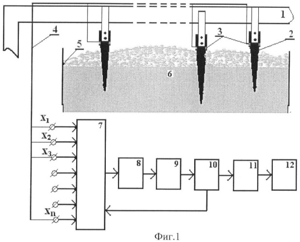 Способ контроля токораспределения в алюминиевых электролизерах (патент 2371524)