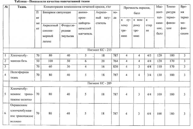 Состав для маркировки текстильных материалов (патент 2592519)