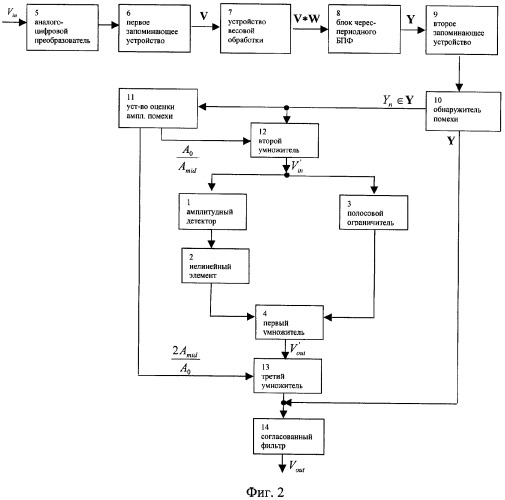 Устройство нелинейного подавления ретранслированных помех (патент 2360360)