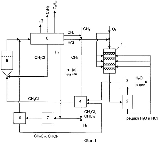 Комплексный способ каталитической переработки природного газа с получением низших олефинов (патент 2451005)