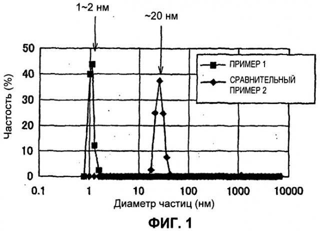 Способ синтеза композиционного металлооксида и композиционный металлооксид, полученный этим способом (патент 2515430)